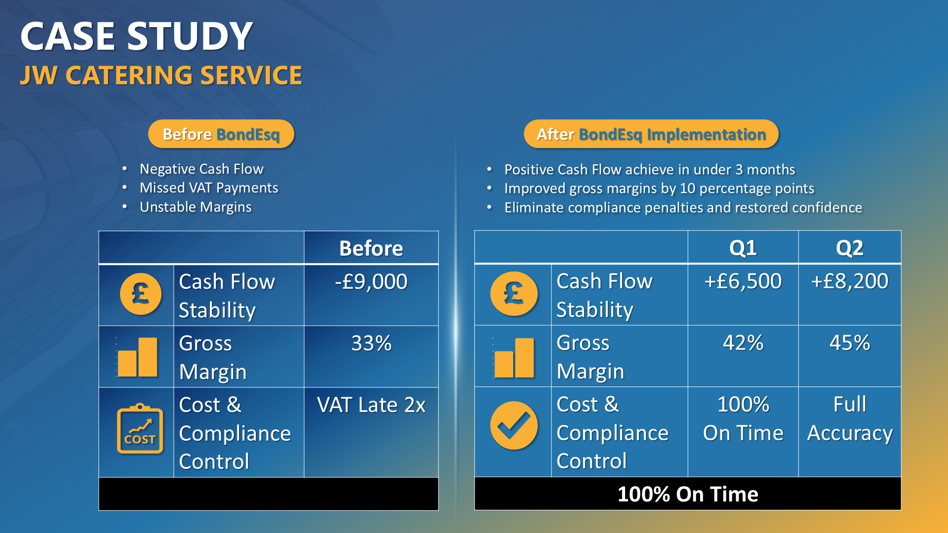 BondEsq JW Catering Case Study